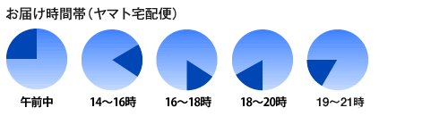ヤマト宅急便